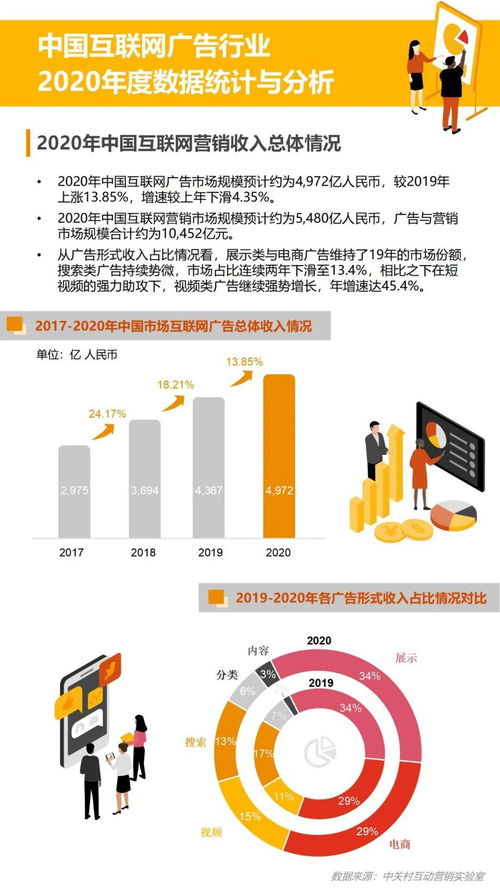 2020中國互聯網廣告數據報告 穩中求變，邁向智能時代